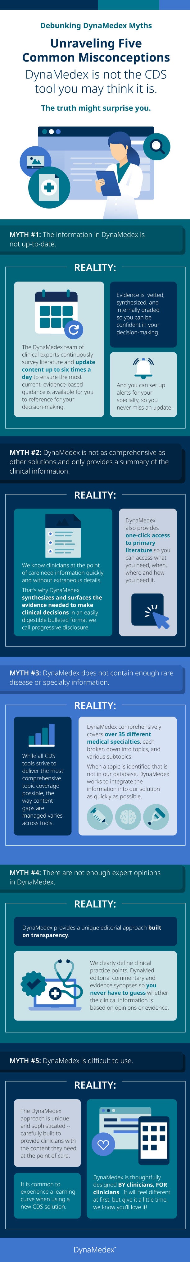 DynaMedex Five Myths Infographic    
