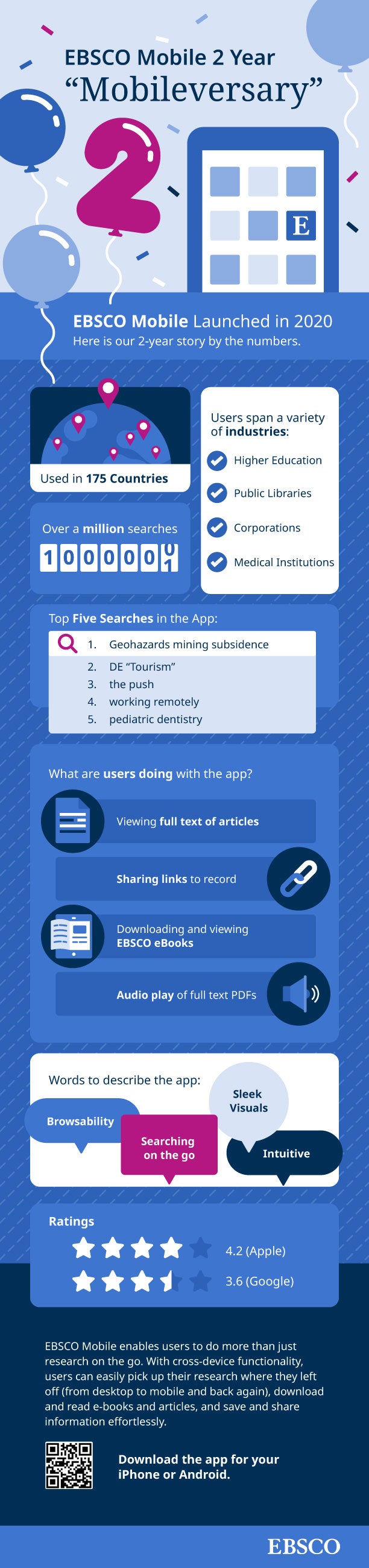 EBSCO Mobile App Two Year Anniversary Infographic   